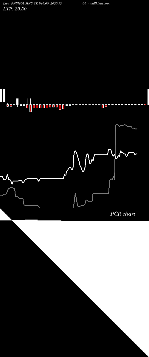  option chart PNBHOUSING CE 910.00 2025-12-30 