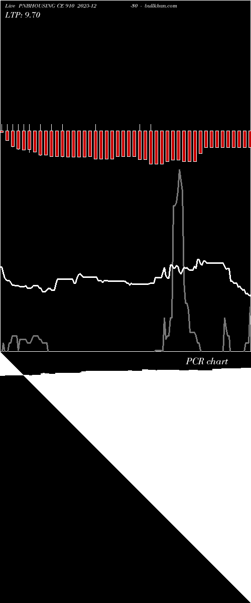  option chart PNBHOUSING CE 910 2025-12-30 