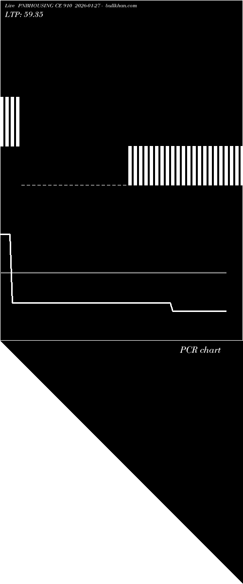  option chart PNBHOUSING CE 910 2026-01-27 