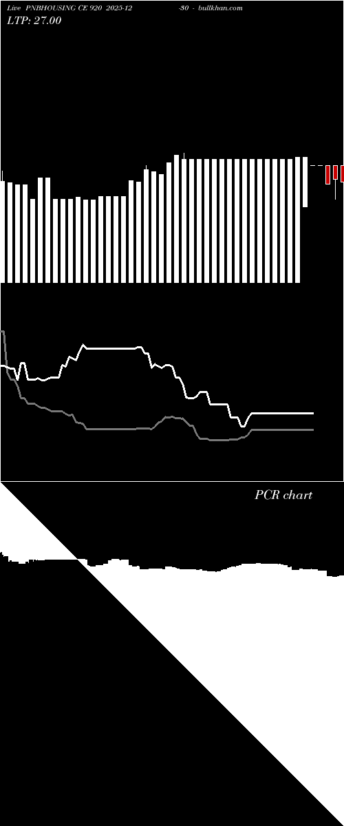  option chart PNBHOUSING CE 920 2025-12-30 