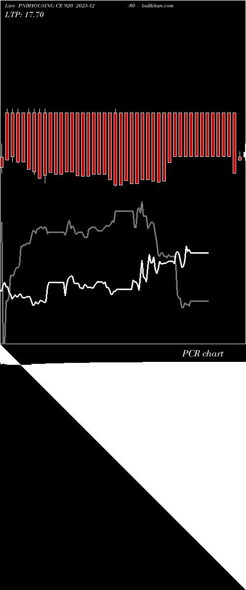  option chart PNBHOUSING CE 920 2025-12-30 