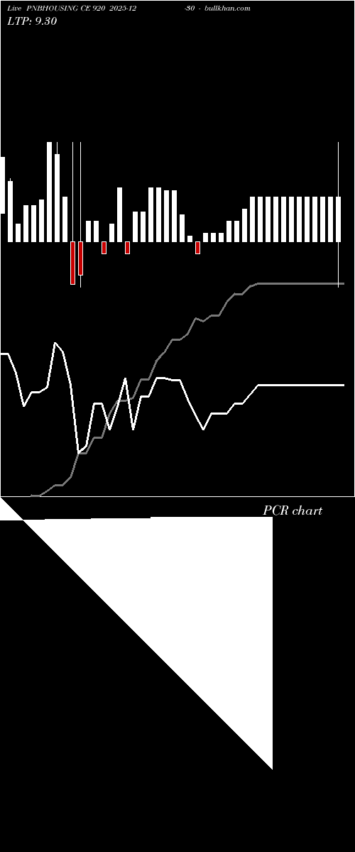  option chart PNBHOUSING CE 920 2025-12-30 
