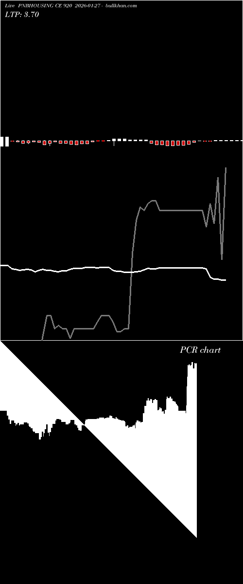  option chart PNBHOUSING CE 920 2026-01-27 