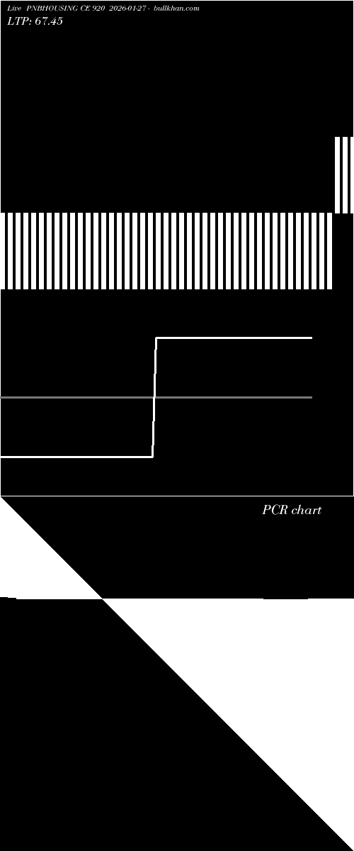  option chart PNBHOUSING CE 920 2026-01-27 