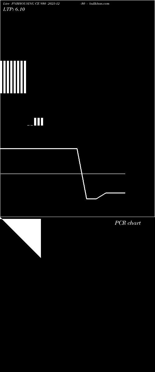  option chart PNBHOUSING CE 930 2025-12-30 