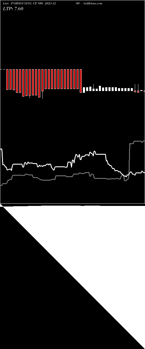  option chart PNBHOUSING CE 930 2025-12-30 
