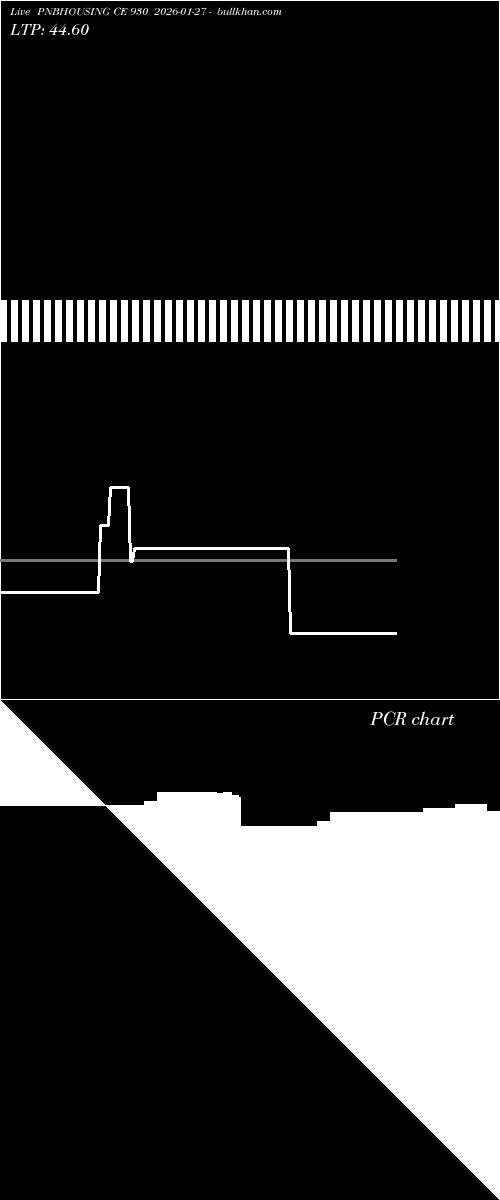  option chart PNBHOUSING CE 930 2026-01-27 