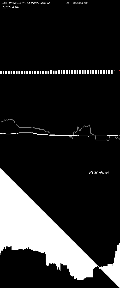  option chart PNBHOUSING CE 940.00 2025-12-30 
