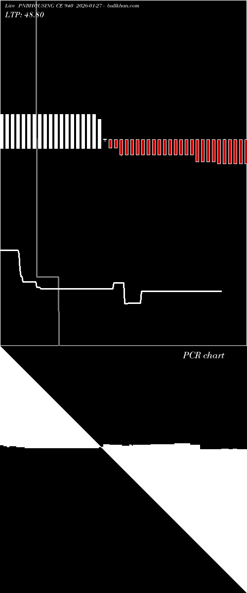  option chart PNBHOUSING CE 940 2026-01-27 