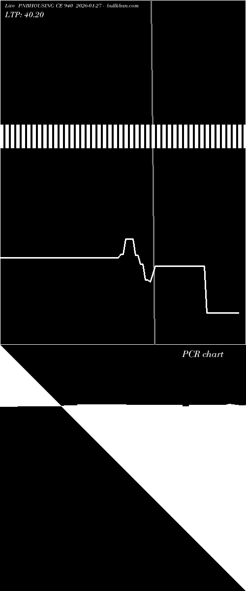  option chart PNBHOUSING CE 940 2026-01-27 