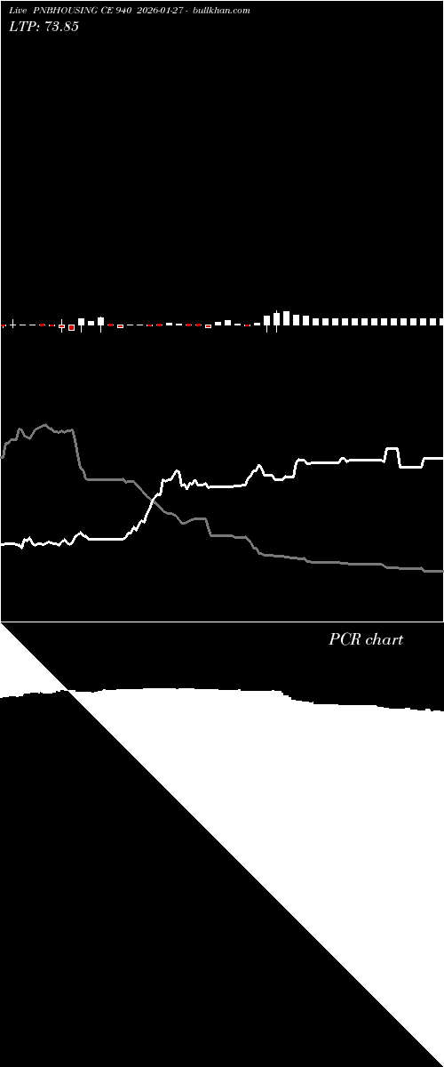  option chart PNBHOUSING CE 940 2026-01-27 