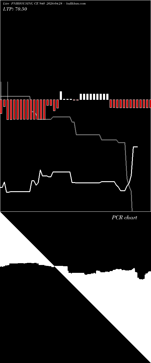  option chart PNBHOUSING CE 940 2026-04-28 