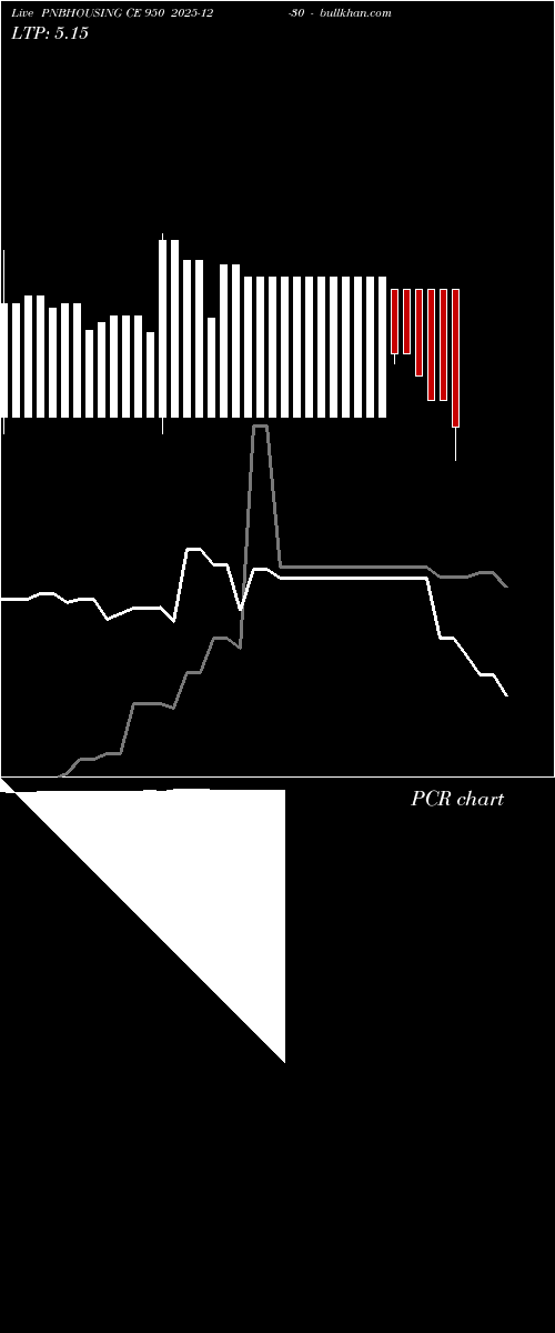  option chart PNBHOUSING CE 950 2025-12-30 