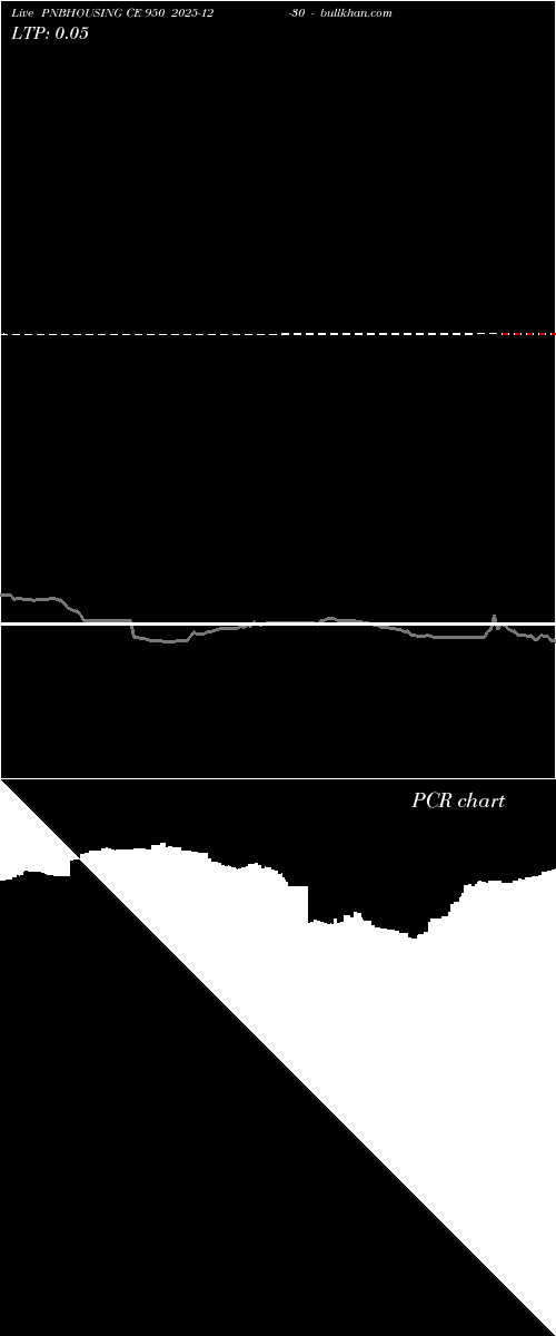  option chart PNBHOUSING CE 950 2025-12-30 
