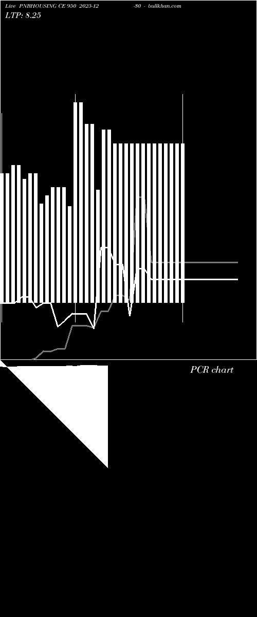  option chart PNBHOUSING CE 950 2025-12-30 