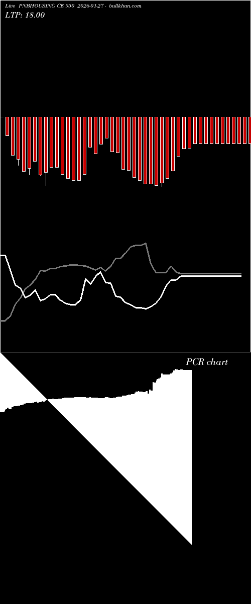  option chart PNBHOUSING CE 950 2026-01-27 