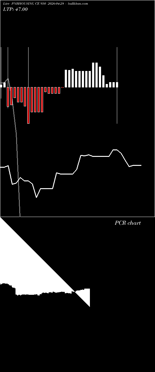  option chart PNBHOUSING CE 950 2026-04-28 