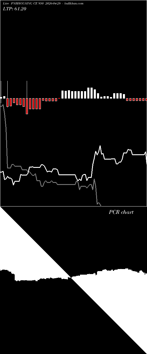  option chart PNBHOUSING CE 950 2026-04-28 