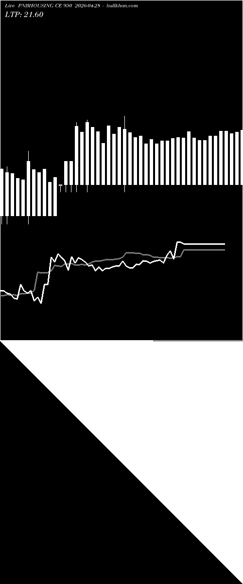  option chart PNBHOUSING CE 950 2026-04-28 