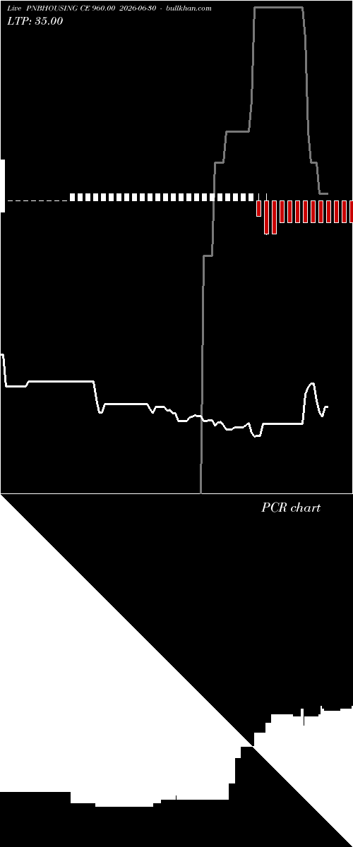  option chart PNBHOUSING CE 960.00 2026-06-30 