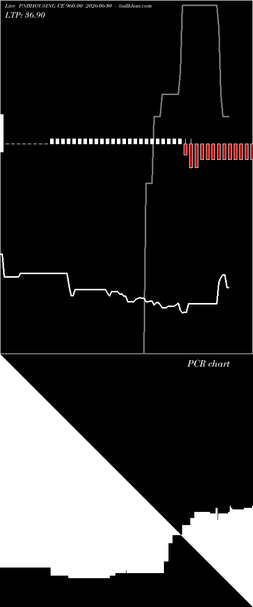  option chart PNBHOUSING CE 960.00 2026-06-30 