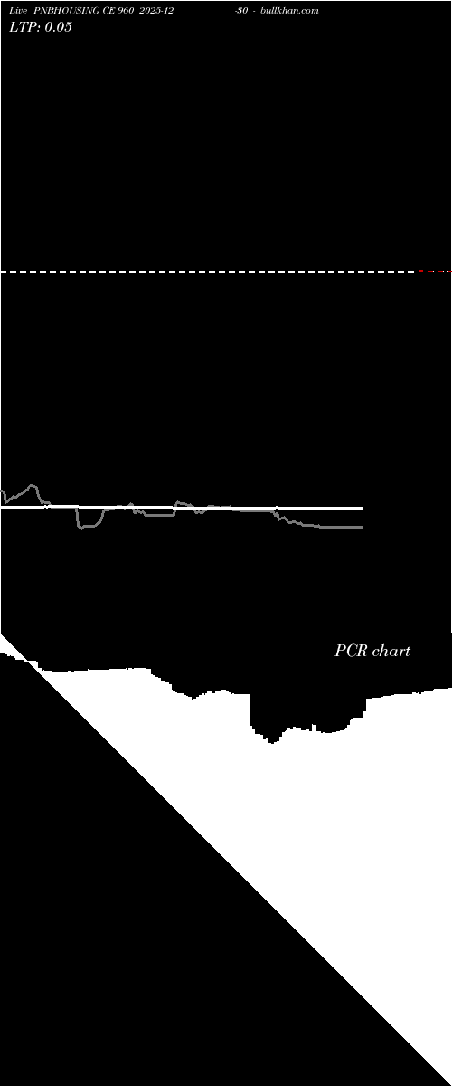  option chart PNBHOUSING CE 960 2025-12-30 