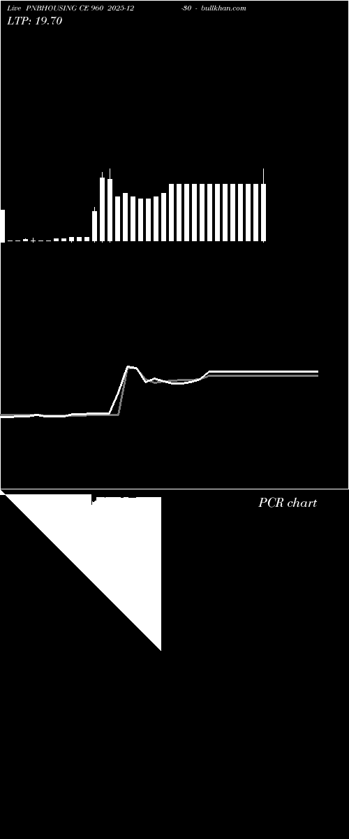  option chart PNBHOUSING CE 960 2025-12-30 