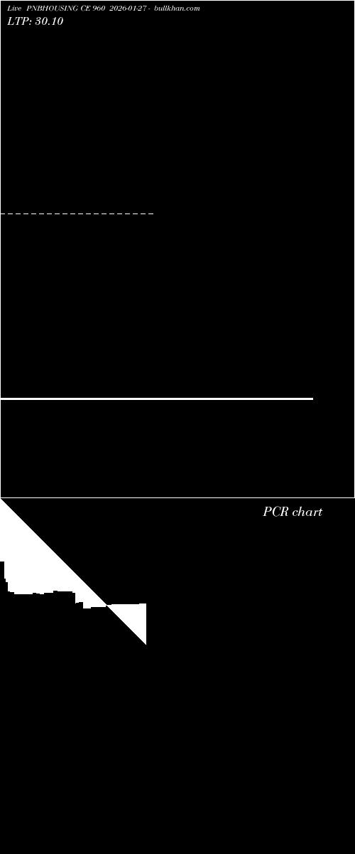  option chart PNBHOUSING CE 960 2026-01-27 