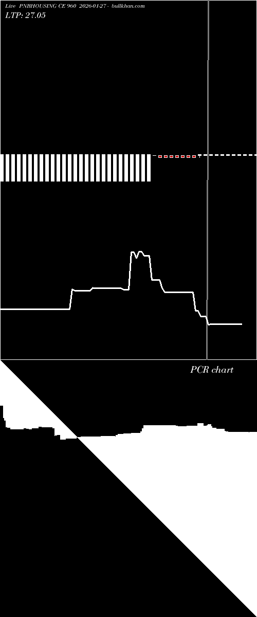  option chart PNBHOUSING CE 960 2026-01-27 