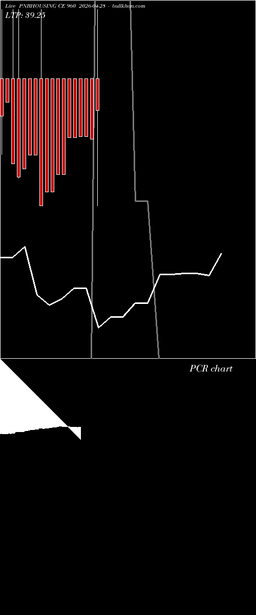  option chart PNBHOUSING CE 960 2026-04-28 