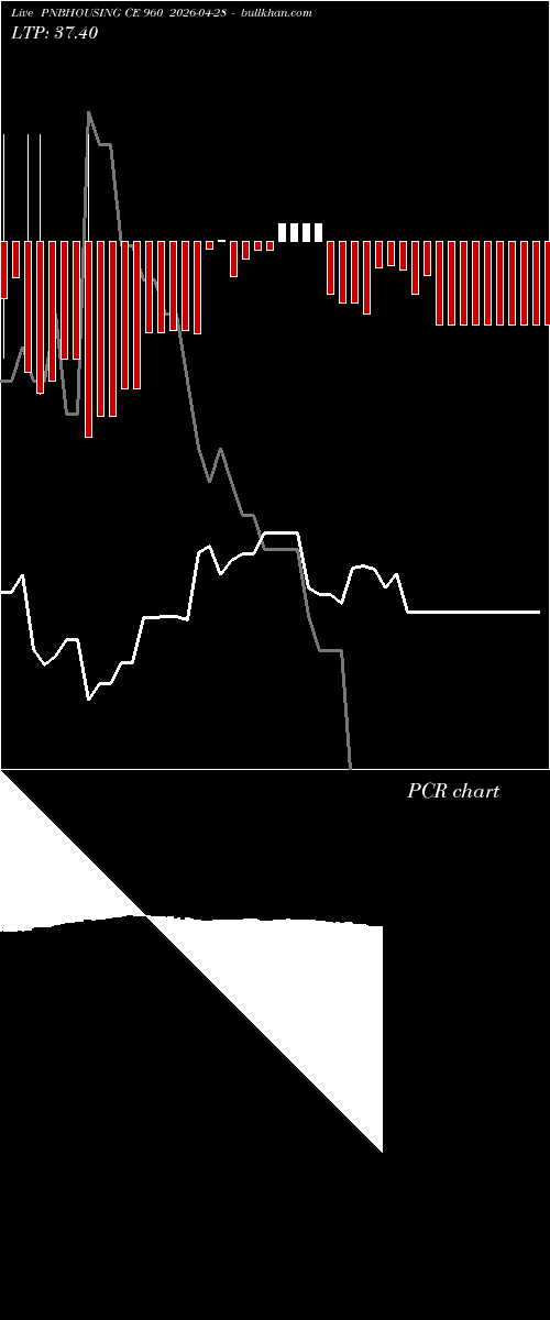 option chart PNBHOUSING CE 960 2026-04-28 