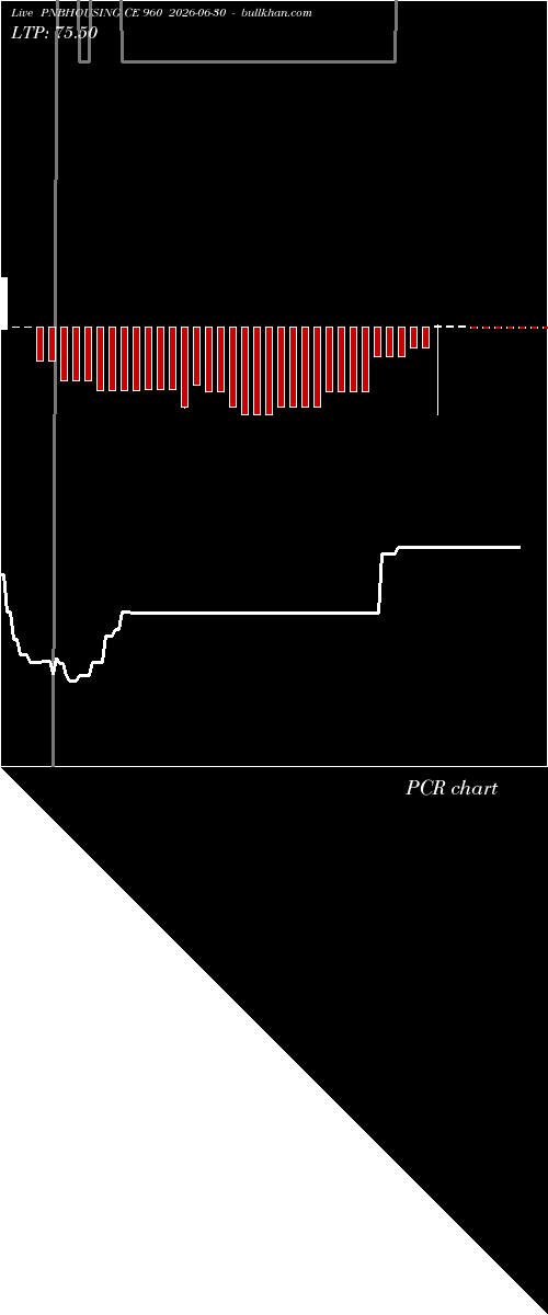  option chart PNBHOUSING CE 960 2026-06-30 