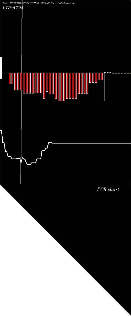  option chart PNBHOUSING CE 960 2026-06-30 