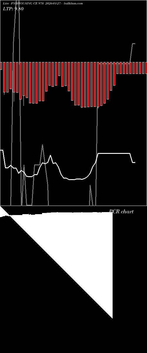  option chart PNBHOUSING CE 970 2026-01-27 