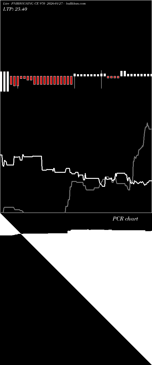  option chart PNBHOUSING CE 970 2026-01-27 