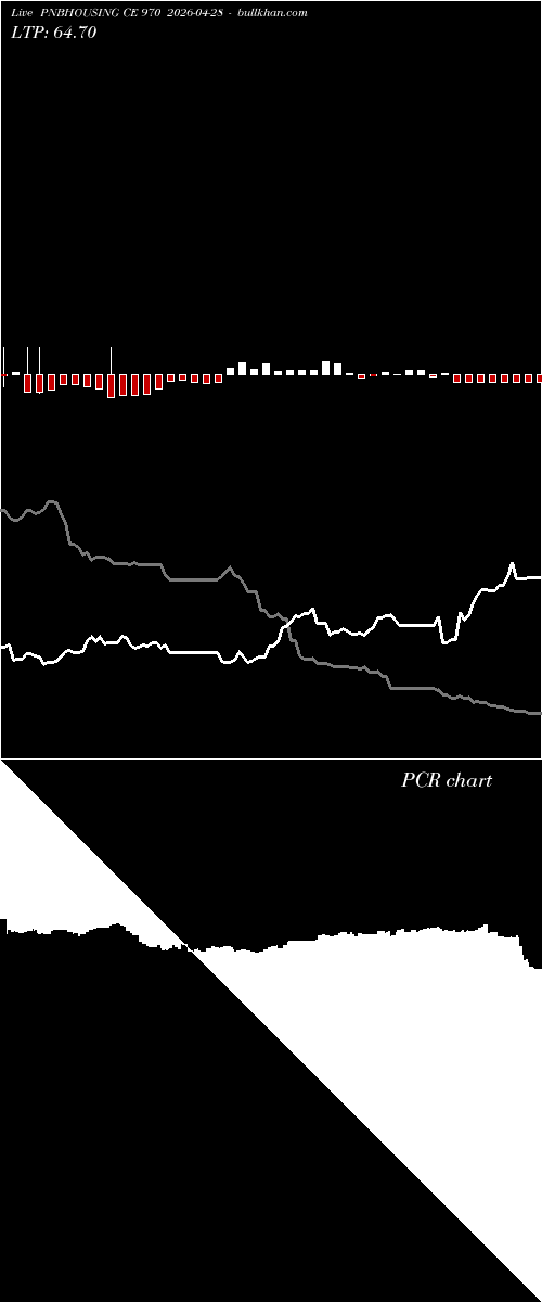  option chart PNBHOUSING CE 970 2026-04-28 