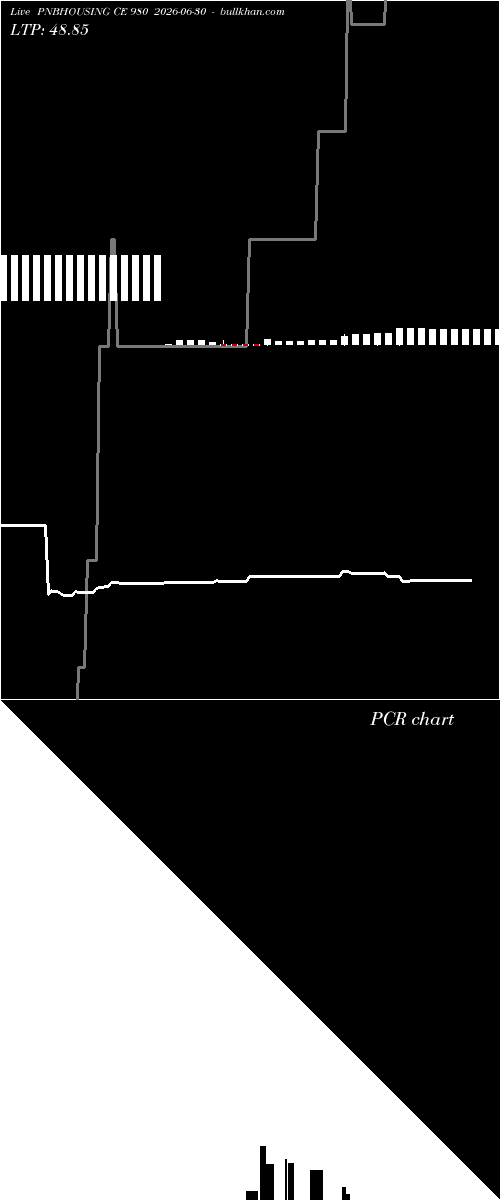  option chart PNBHOUSING CE 980 2026-06-30 
