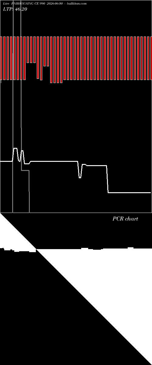  option chart PNBHOUSING CE 990 2026-06-30 
