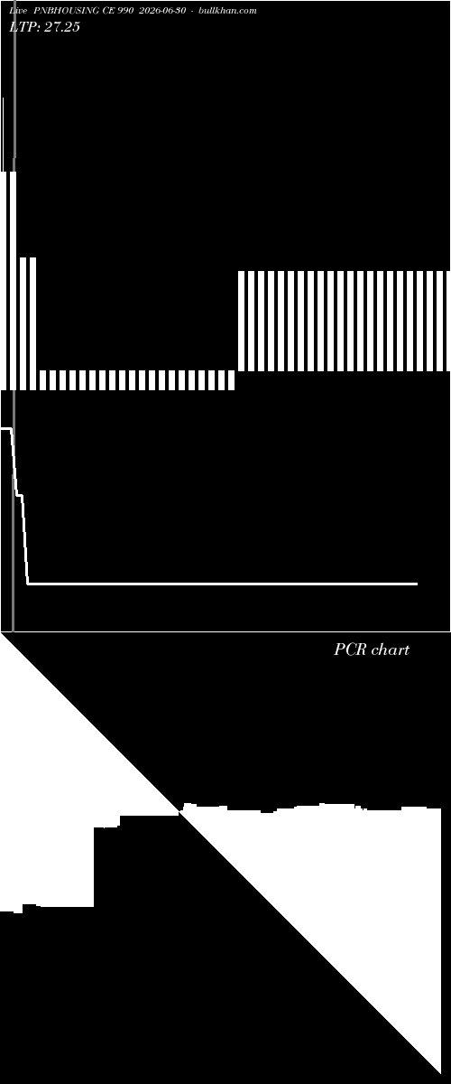  option chart PNBHOUSING CE 990 2026-06-30 