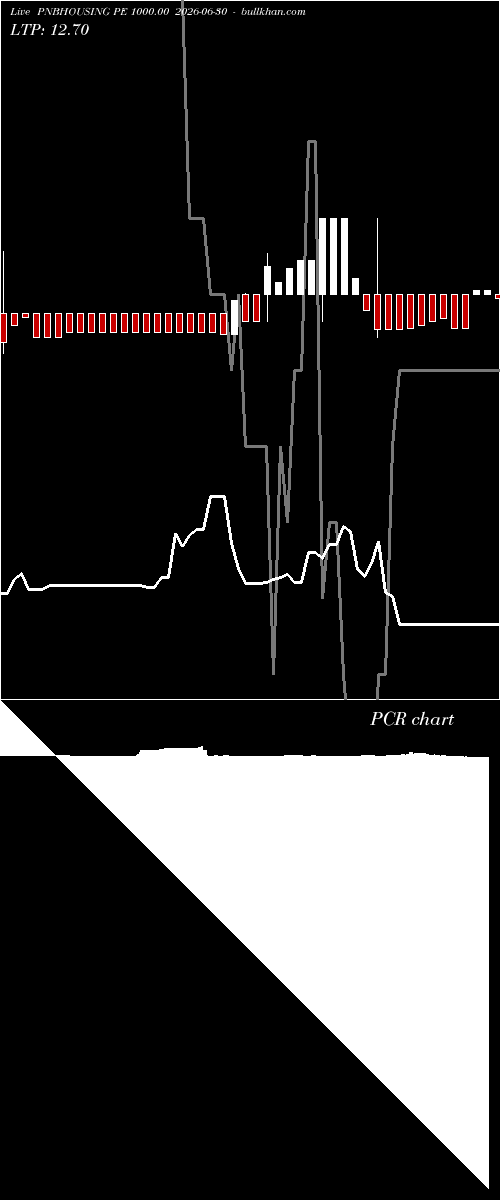  option chart PNBHOUSING PE 1000.00 2026-06-30 