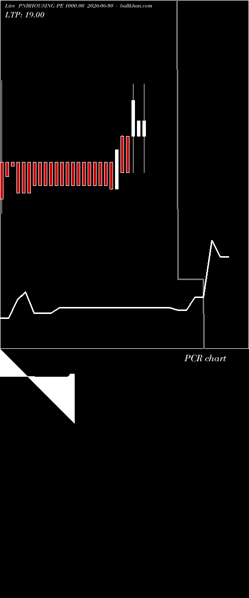  option chart PNBHOUSING PE 1000.00 2026-06-30 