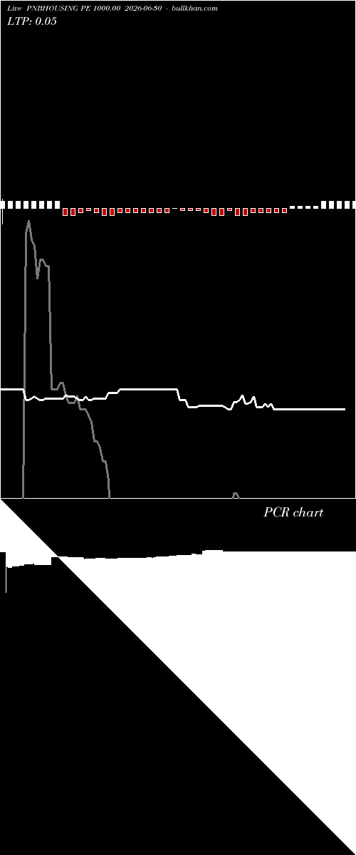  option chart PNBHOUSING PE 1000.00 2026-06-30 