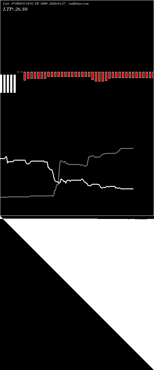  option chart PNBHOUSING PE 1000 2026-01-27 