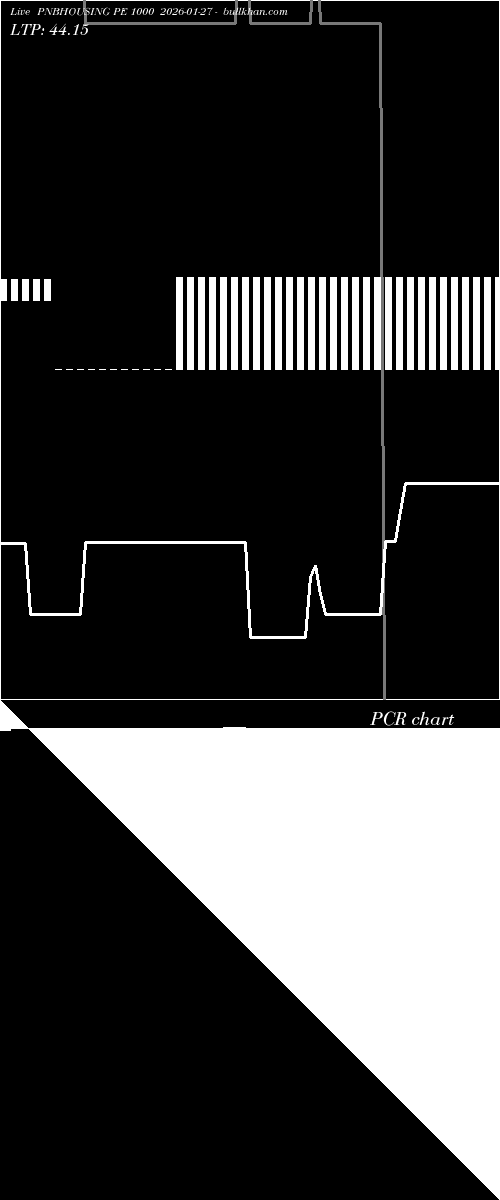  option chart PNBHOUSING PE 1000 2026-01-27 