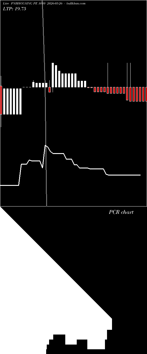  option chart PNBHOUSING PE 1010 2026-05-26 