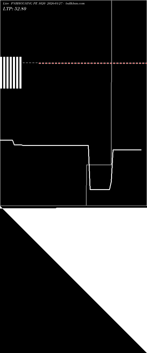  option chart PNBHOUSING PE 1020 2026-01-27 