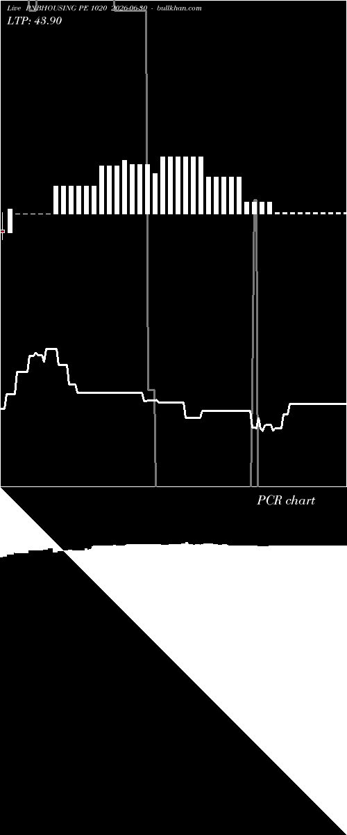  option chart PNBHOUSING PE 1020 2026-06-30 