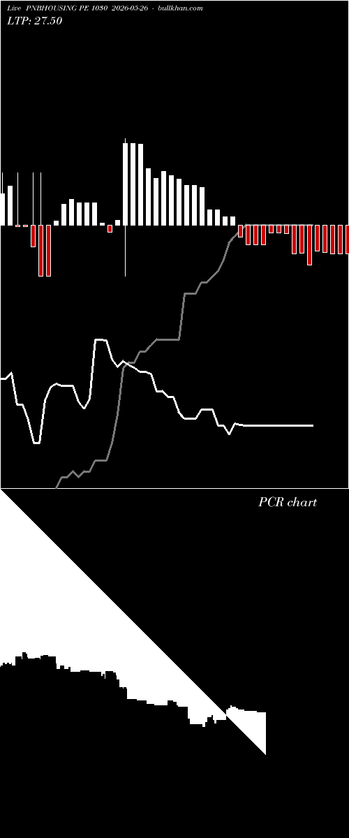  option chart PNBHOUSING PE 1030 2026-05-26 