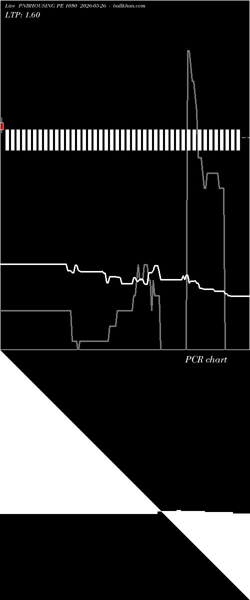  option chart PNBHOUSING PE 1030 2026-05-26 