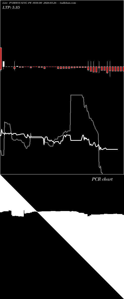  option chart PNBHOUSING PE 1050.00 2026-05-26 